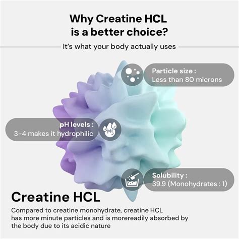 Buy Creatine HCL Original – 100% Pure for Strength & Performance
