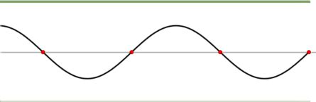 Image result for Standing Wave Physics