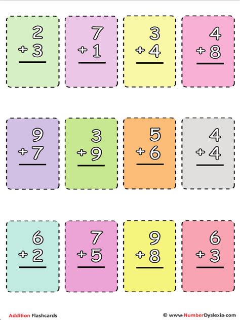 Image result for Math Flashcards Addition and Commutativity