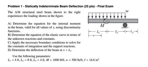 Image result for Statically Indeterminate Beam Deflection