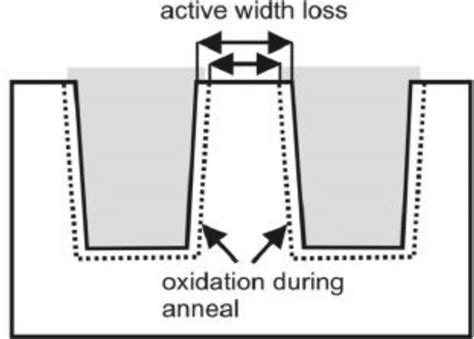 Image result for SACVD Process Introduction