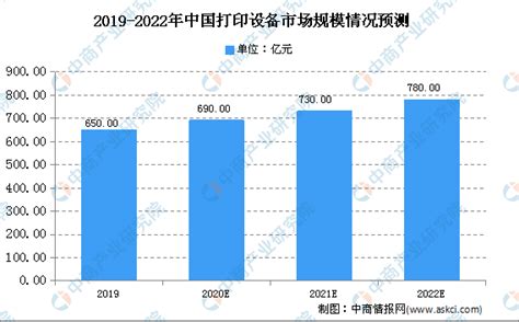 2020年中国打印机市场分析：打印机市场规模将超700亿-中商情报网