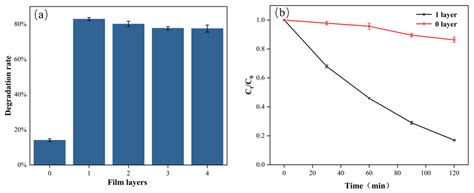 Flow Field Structure Optimization and Inlet Parameters in Tubular ...