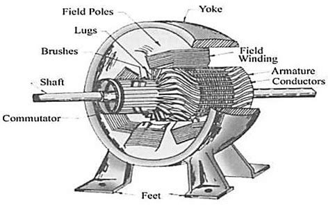 How Generators Work 的图像结果