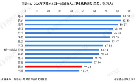 收藏！一文读懂2021年天津市发展现状(民生篇) 人均可支配收入低于新一线城市均值_行业研究报告 - 前瞻网
