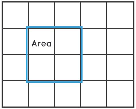 Basic Area 的图像结果