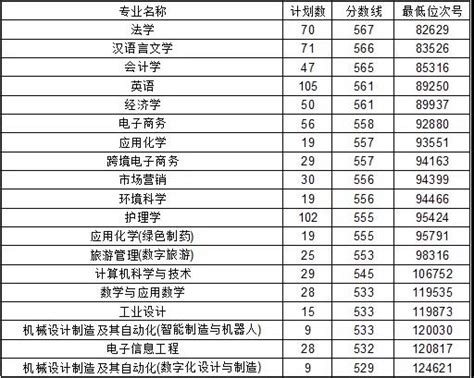 2020杭州师范大学钱江学院录取分数线,91高考网