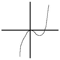 Use Function to Draw Picture 的图像结果