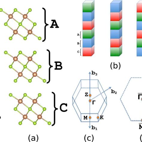 Image result for Sb2Te3 Hexagonal Structure
