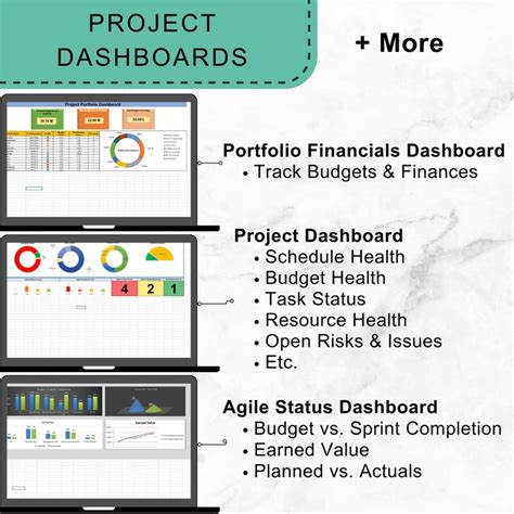 Image result for Project Management O Panel Template