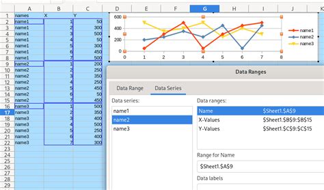 Image result for Oracle Turn PivotTable into Line Graph