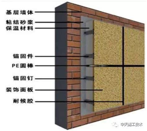 建筑结构与保温一体化 钢丝网架珍珠岩复合保温外墙板