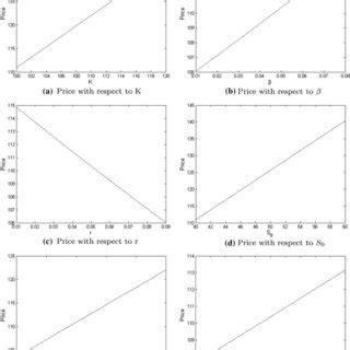 Image result for Convertible Bond Pyramid