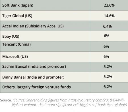 Walmart’s Acquisition of Flipkart and What it Means for India | NewsClick