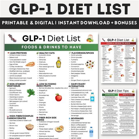 GLP-1 Diet Food List Printable, Ozempic Zepbound & Wegovy Diet Guide ...