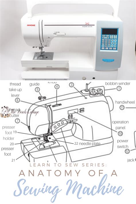 Image result for Sewing Machine Basics