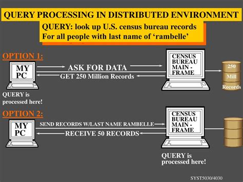 Distributed Processing OS Examples 的图像结果
