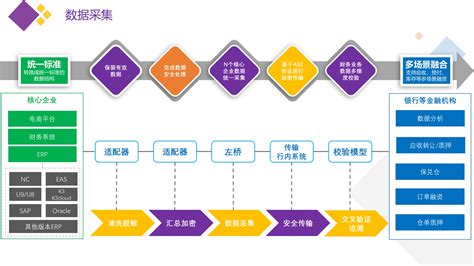 南京紫枫金控数据科技有限公司 - 南京紫枫金控数据科技有限公司