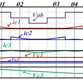 Image result for Capacitor Values Variance Graph