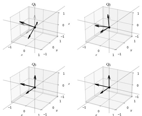 Image result for QR Algorithm for 2X2 Matrices PDF