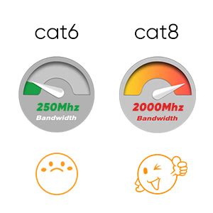 CableCreation Cat 8 Ethernet Cable, Flat Network LAN Cable Cord 2000MHz ...