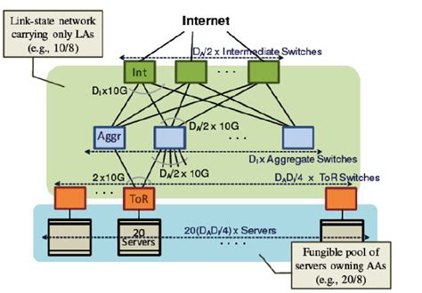 Network Graphics 的图像结果