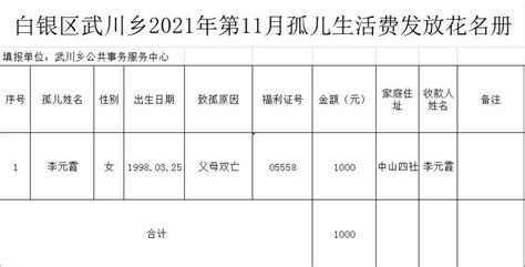 大学生生活费调查：超五成月均生活费过千_新闻中心_中国网