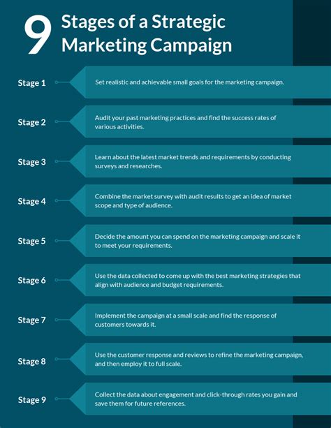 Campaign Strategy Examples 的图像结果