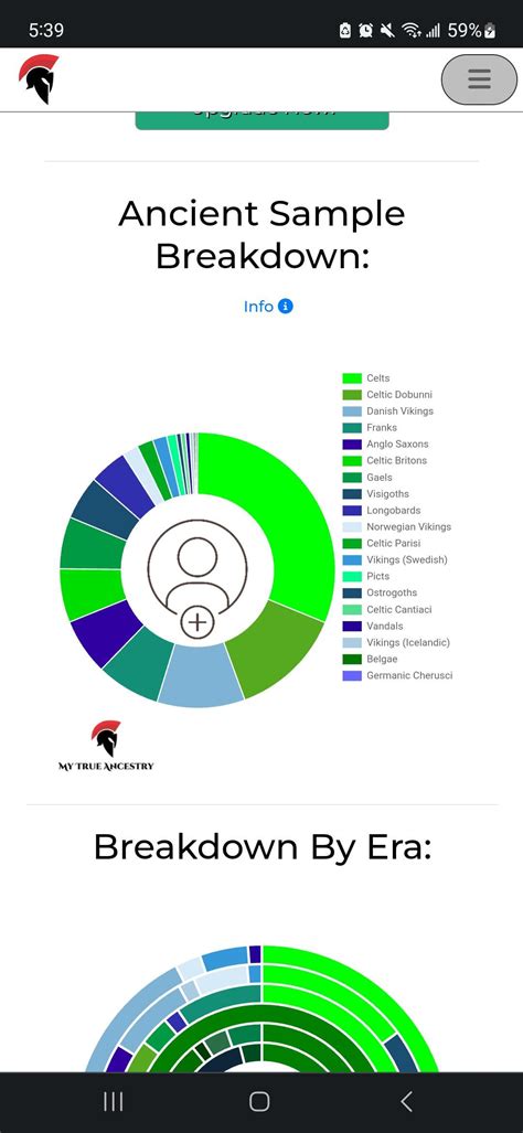 Image result for Ancestry.com Legit