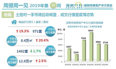 如何查询深圳二手房成交数据？ - 知乎