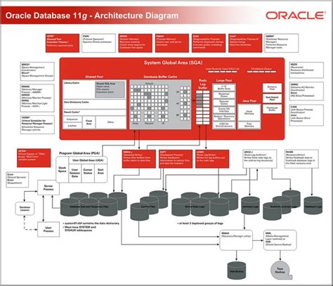 Image result for Oracle Database Management System