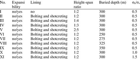 Image result for Example of Test Table Computer Science
