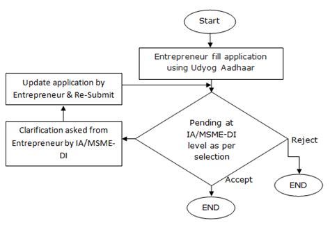 Quality Management Standards & Quality Technology Tools | Ministry of ...