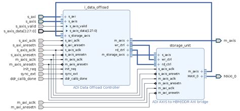 Data Offload Engine HDL IP Core [Analog Devices Wiki]