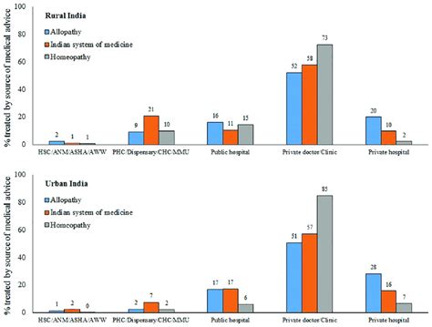 Examples of Local Source in Medical 的图像结果
