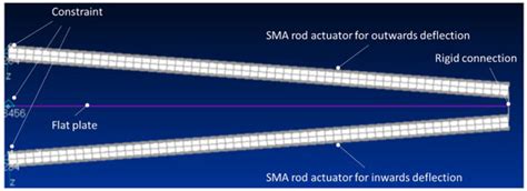 Applied Sciences | Special Issue : Morphing Enabling Technologies for ...