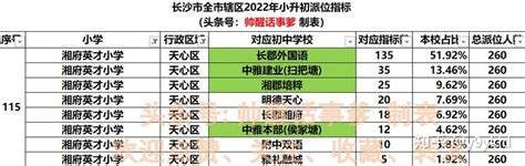 北京各区2023年小升初时间安排表汇总！_海淀区_信息_中考