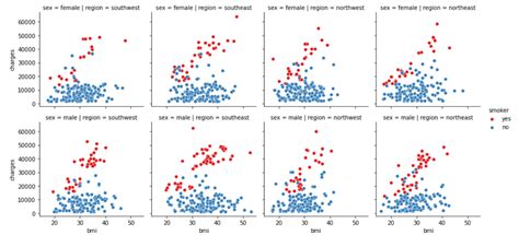 Image result for Predicting Insurance Charges