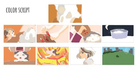 Image result for Visual Guide for Animation Pre-Production