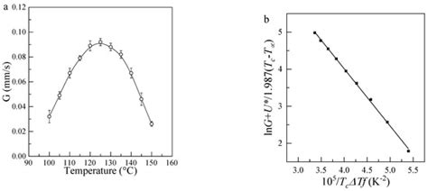 Polymer Crystallization