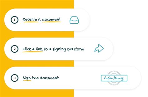 Image result for Sign Documents On Computer