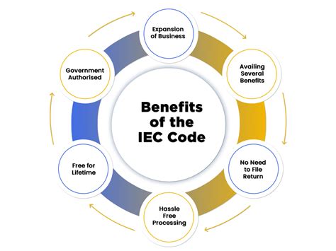 Procedure for IEC Code Registration 的图像结果