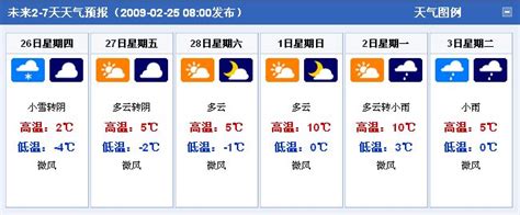 贵阳天气预报7天,贵州天气预报15天查询,贵阳天气预报15天_大山谷图库