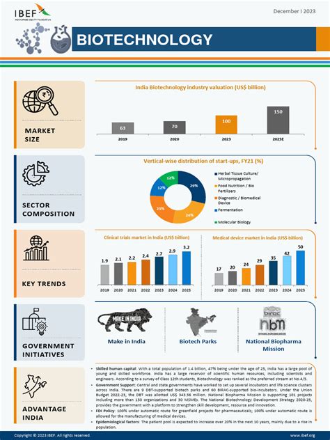 Biotechnology Warning Infographic 的图像结果