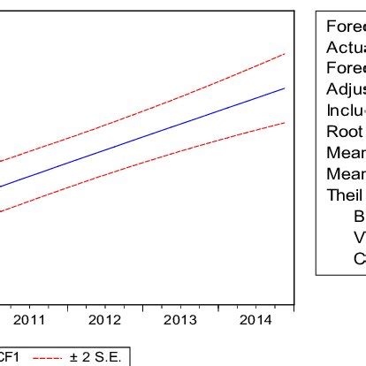 Image result for Credit-Risk Forecast