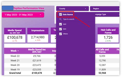 Guide to unlocking data insights with Looker Studio | Outsource SEM