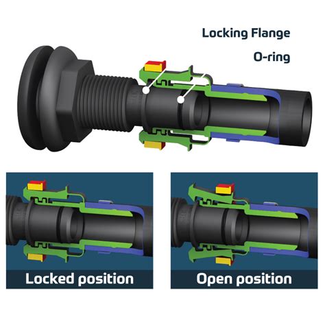 Image result for Flow-Rite Live Well Controls How to Use