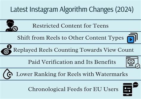 Image result for Instagram Algorithm 2020