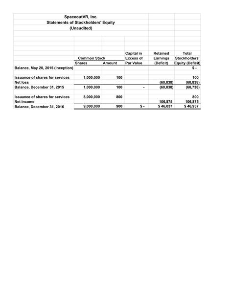 Free Printable Statement Of Stockholders' Equity Templates [Excel, PDF ...