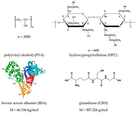 Polymer Structure Of Proteins Biological Polymers Polymers GCSE
